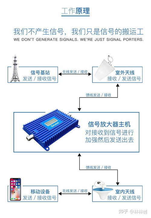 距離基站50米，安裝信號放大器真的有用嗎？——通信設備銷售視角的專業分析